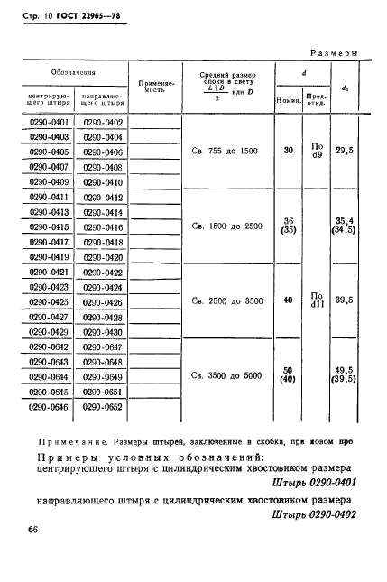 ГОСТ 22965-78