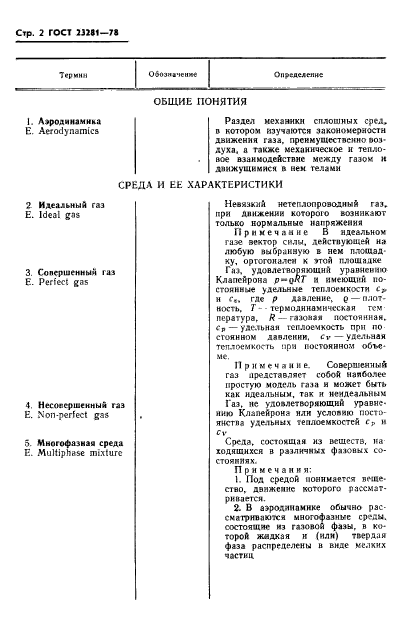 ГОСТ 23281-78