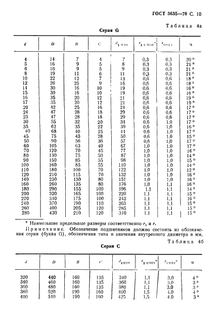 ГОСТ 3635-78