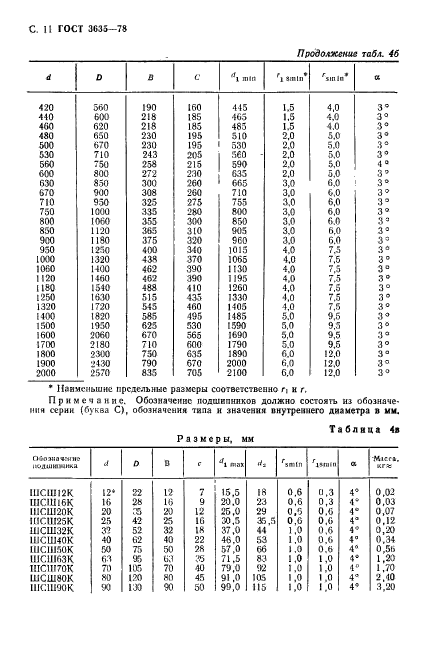 ГОСТ 3635-78