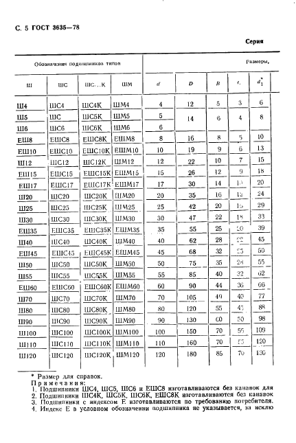 ГОСТ 3635-78