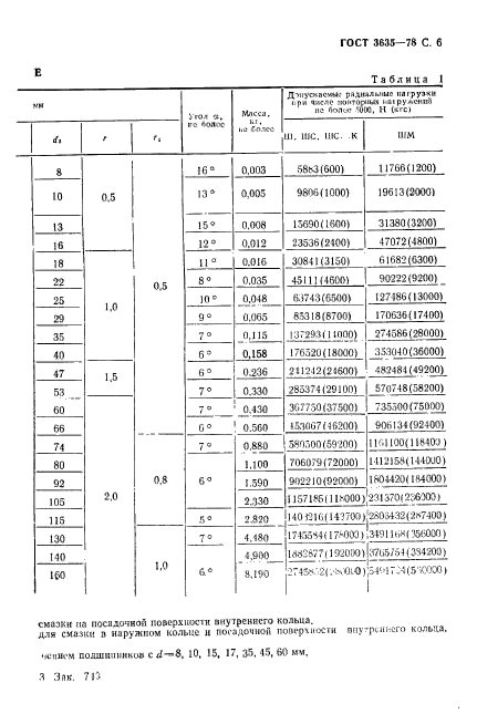 ГОСТ 3635-78