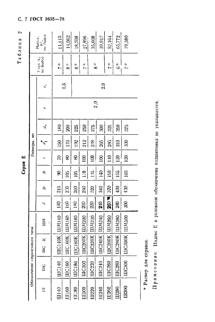 ГОСТ 3635-78