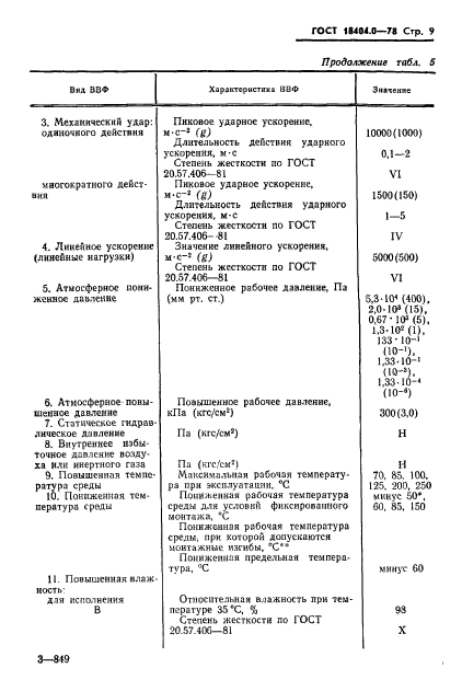 ГОСТ 18404.0-78