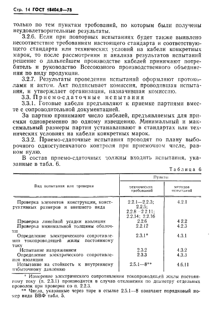 ГОСТ 18404.0-78