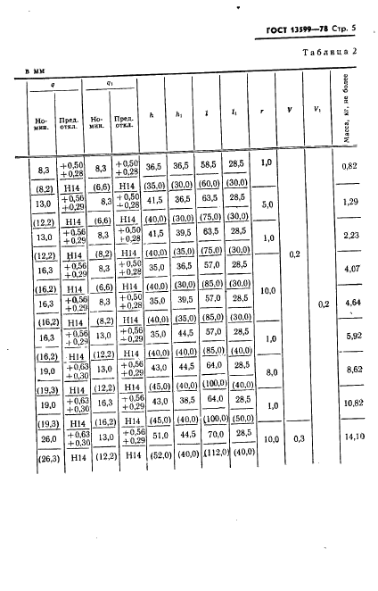 ГОСТ 13599-78