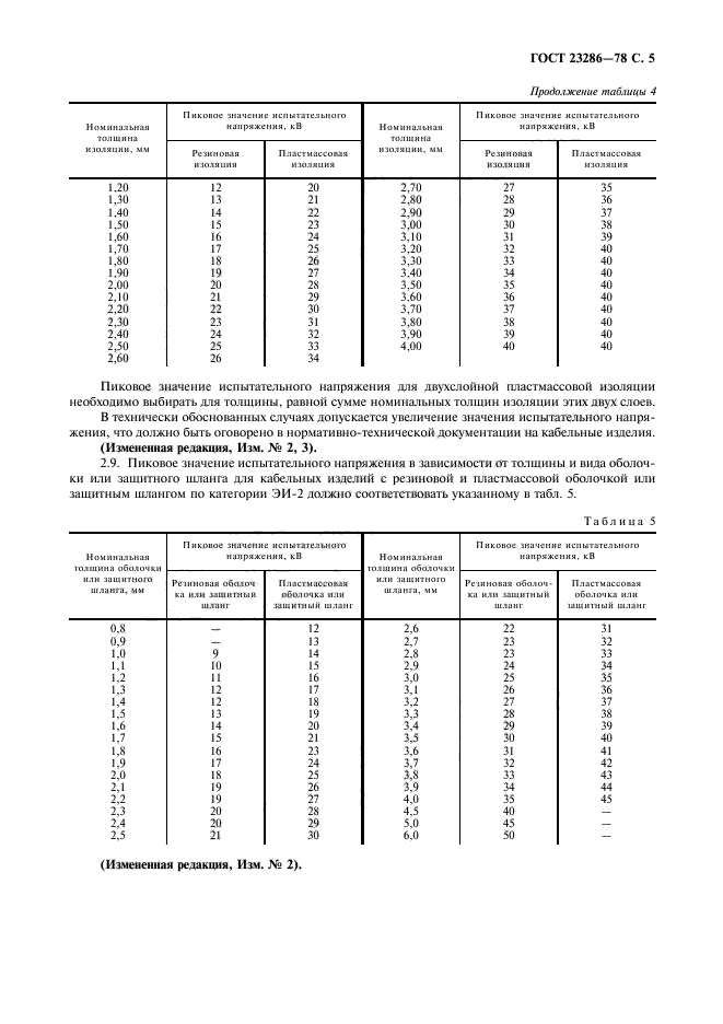 ГОСТ 23286-78