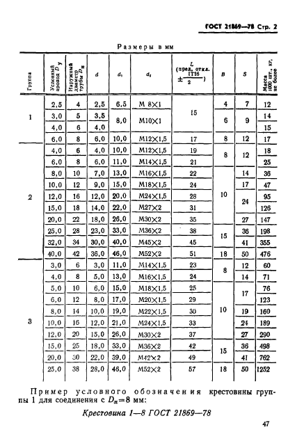 ГОСТ 21869-78