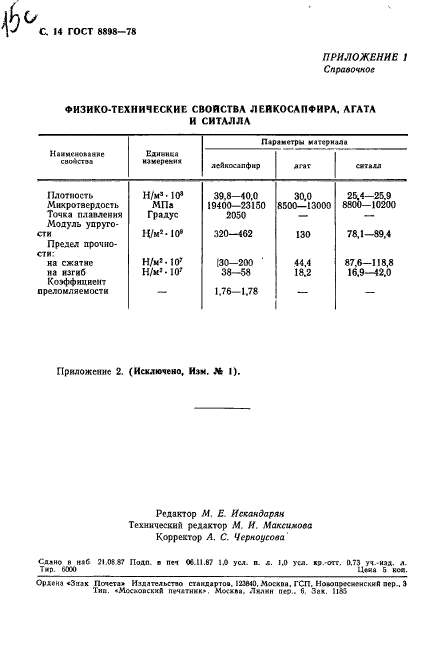 ГОСТ 8898-78