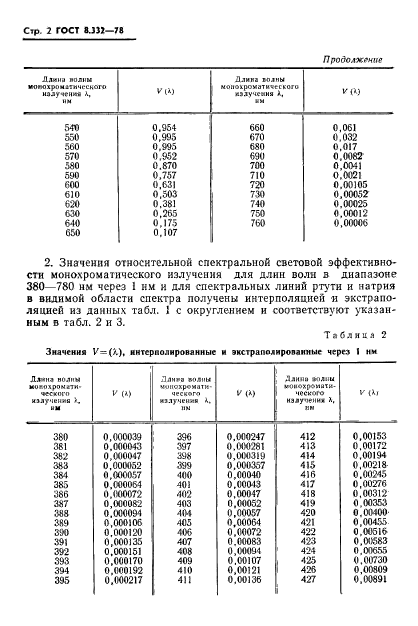 ГОСТ 8.332-78