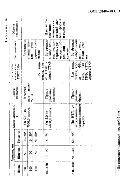 ГОСТ 13240-78