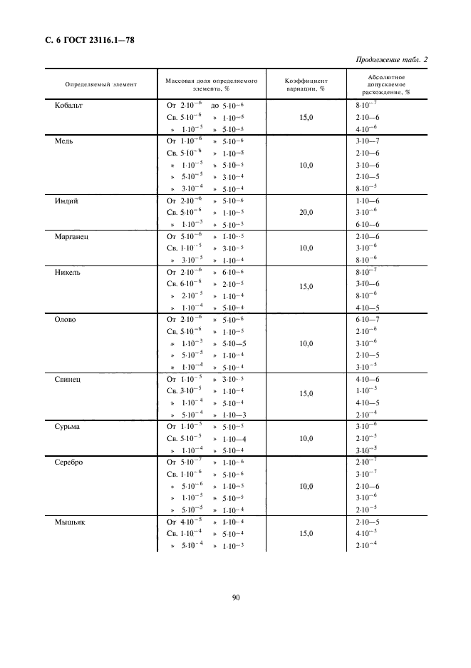 ГОСТ 23116.1-78