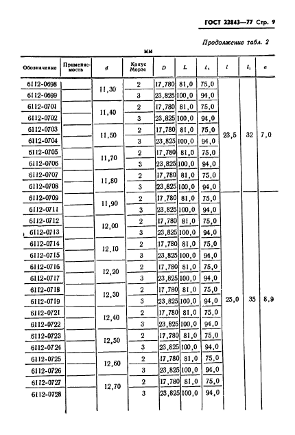 ГОСТ 22843-77