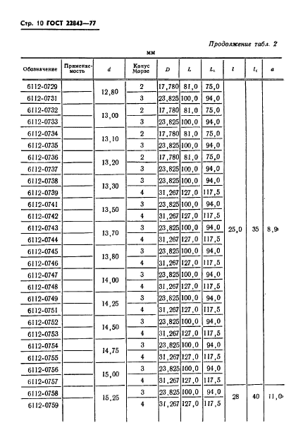 ГОСТ 22843-77