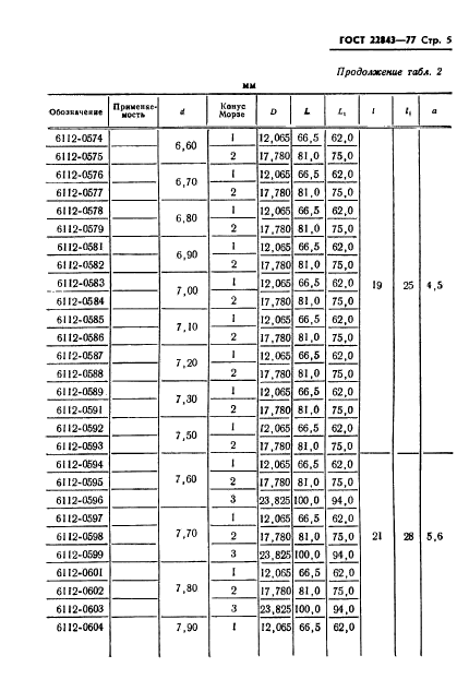 ГОСТ 22843-77