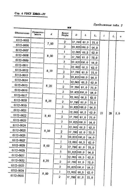 ГОСТ 22843-77