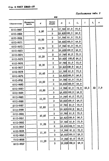 ГОСТ 22843-77