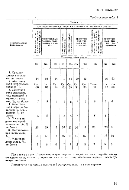 ГОСТ 10376-77