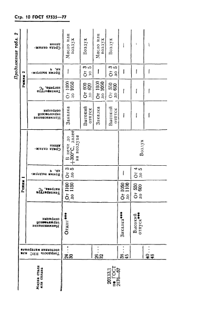 ГОСТ 17535-77