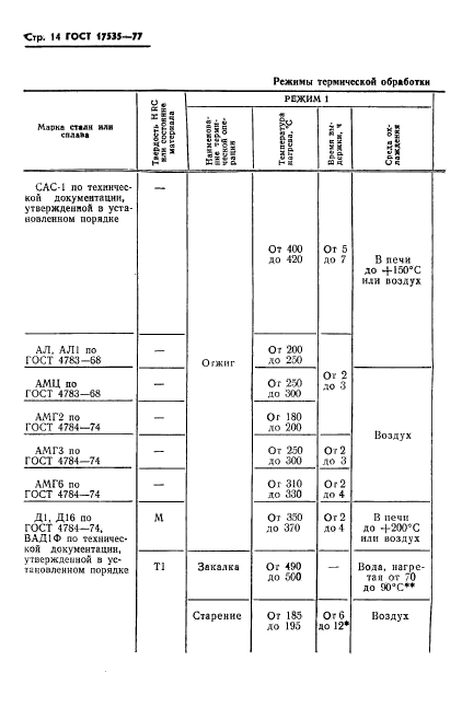 ГОСТ 17535-77