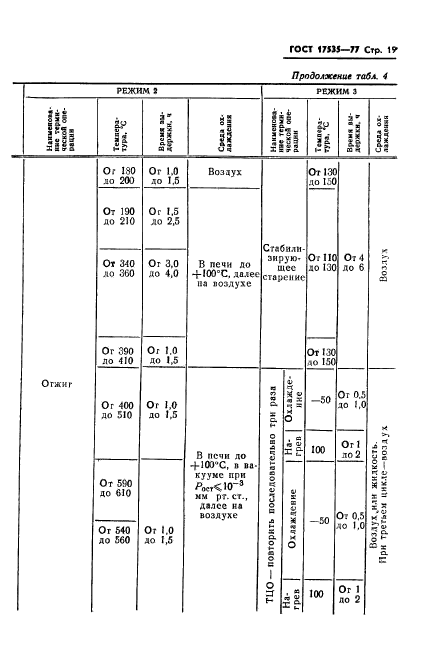 ГОСТ 17535-77