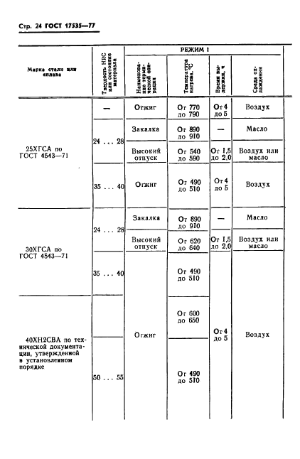 ГОСТ 17535-77