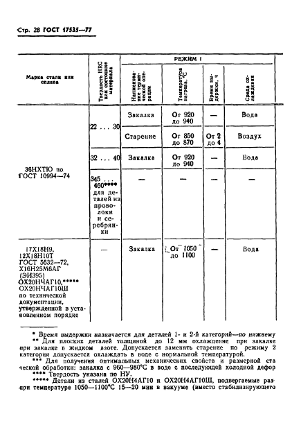 ГОСТ 17535-77