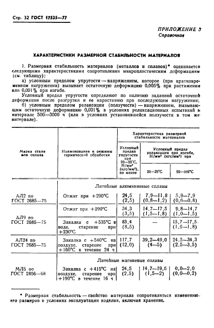 ГОСТ 17535-77