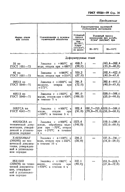 ГОСТ 17535-77