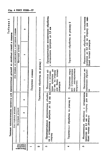 ГОСТ 17535-77