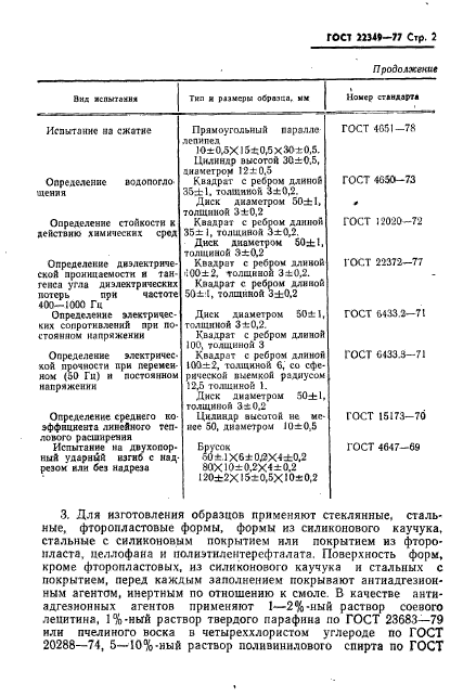 ГОСТ 22349-77