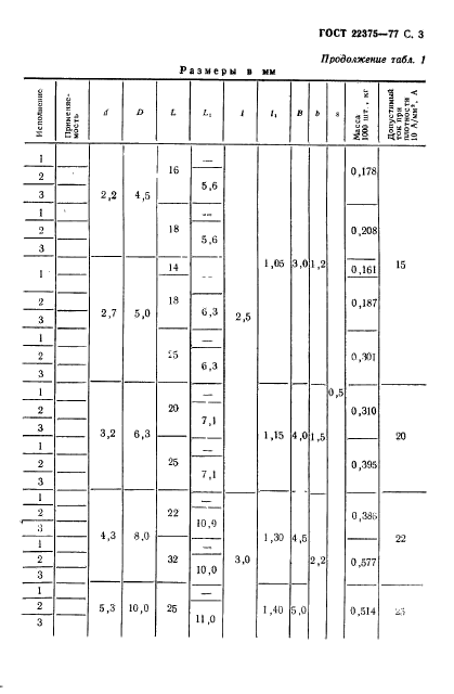 ГОСТ 22375-77