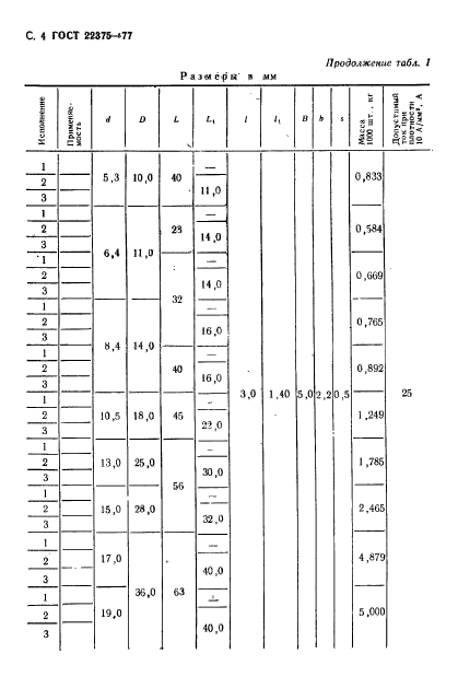 ГОСТ 22375-77