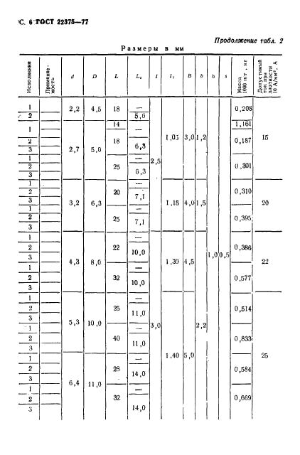 ГОСТ 22375-77