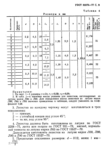 ГОСТ 22375-77