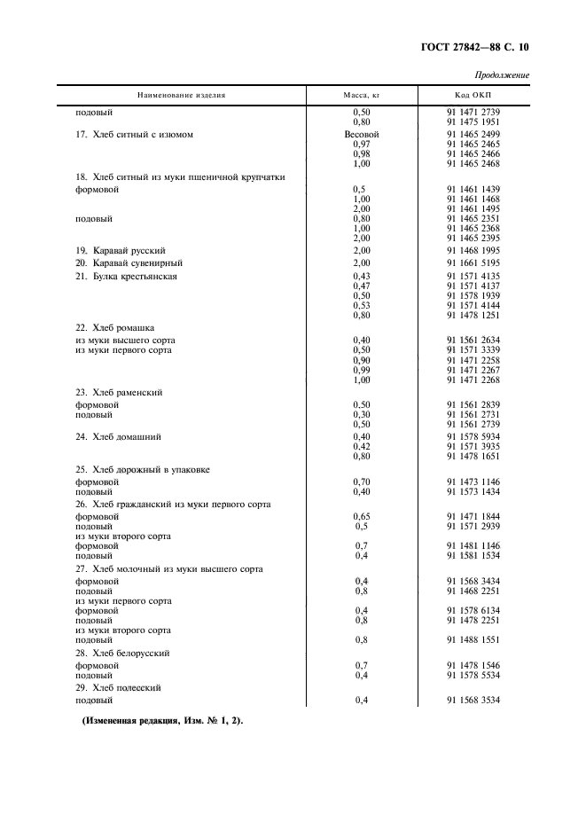 ГОСТ 27842-88