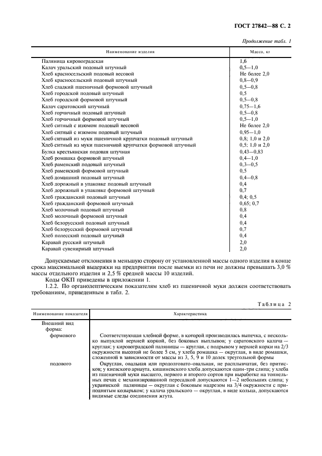 ГОСТ 27842-88