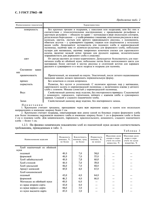 ГОСТ 27842-88