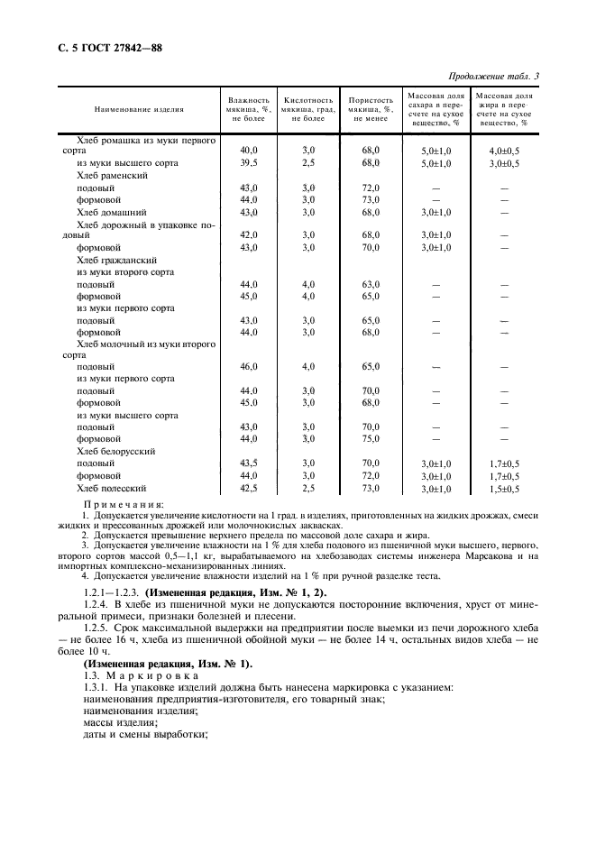 ГОСТ 27842-88