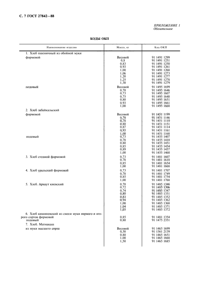 ГОСТ 27842-88