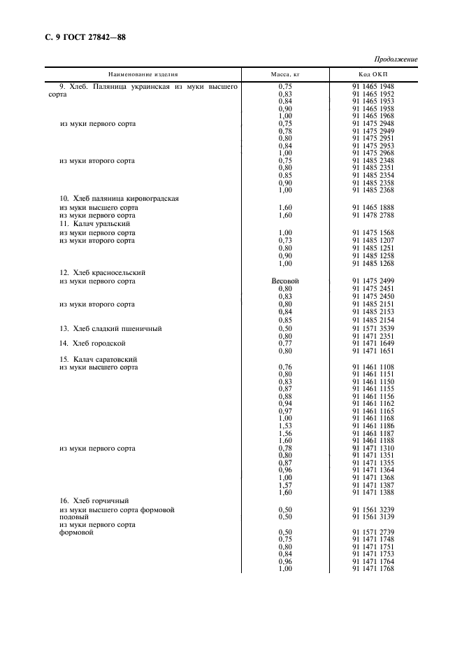 ГОСТ 27842-88