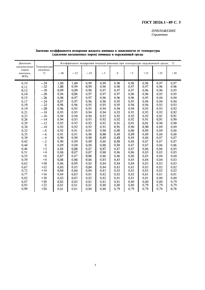 ГОСТ 28326.1-89