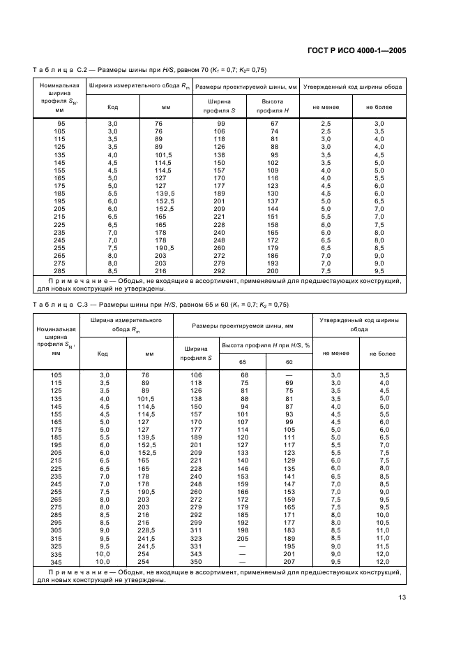 ГОСТ Р ИСО 4000-1-2005