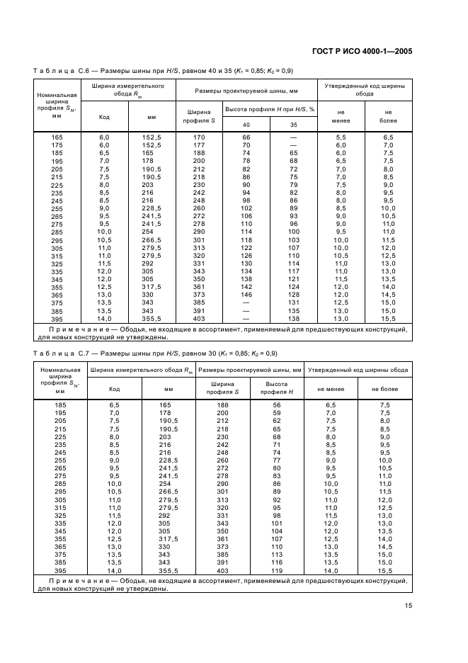 ГОСТ Р ИСО 4000-1-2005