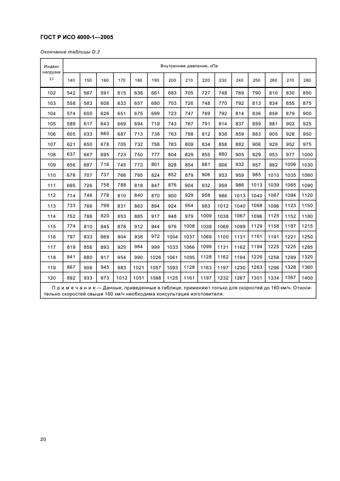 ГОСТ Р ИСО 4000-1-2005