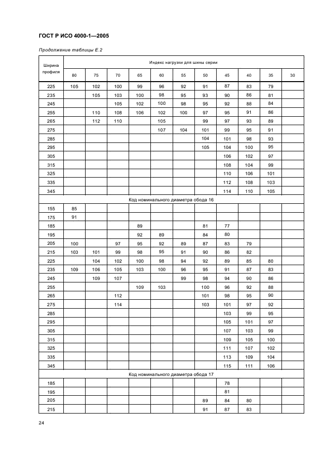 ГОСТ Р ИСО 4000-1-2005