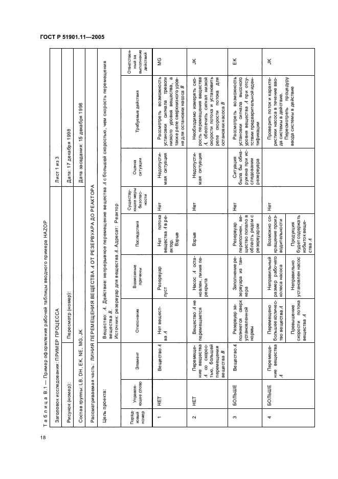 ГОСТ Р 51901.11-2005