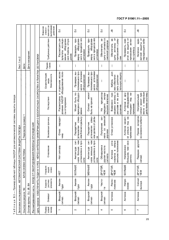 ГОСТ Р 51901.11-2005