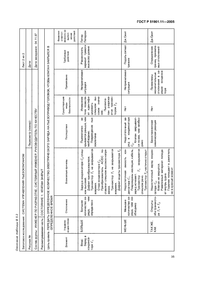 ГОСТ Р 51901.11-2005