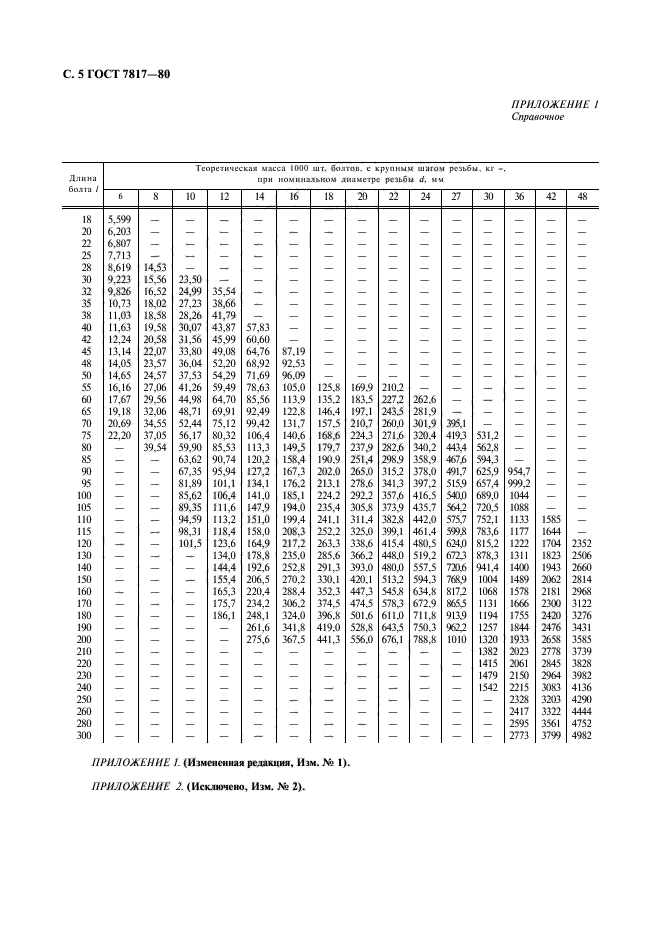 ГОСТ 7817-80